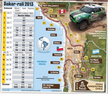 Szombaton rajtol a Dakar-rali magyarokkal