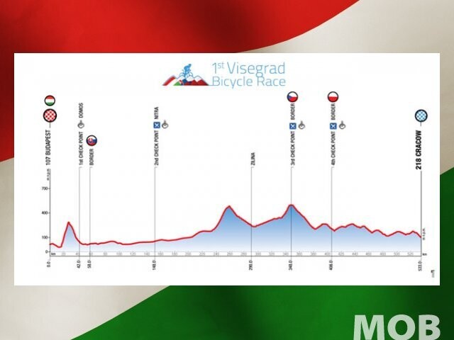Visegrádi Négyek: Budapest - Krakkó nemzetközi kerékpárverseny