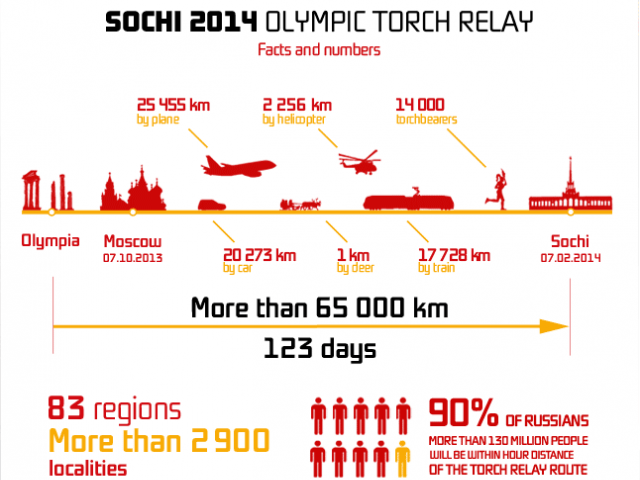 Szocsi 2014: görög síelő fut először az olimpiai lánggal