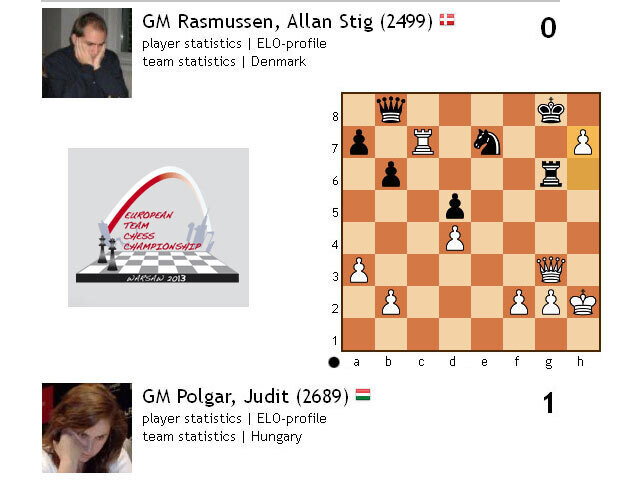 Sakkcsapat Eb: Polgár és Almási nyert, 3-1 Dánia ellen