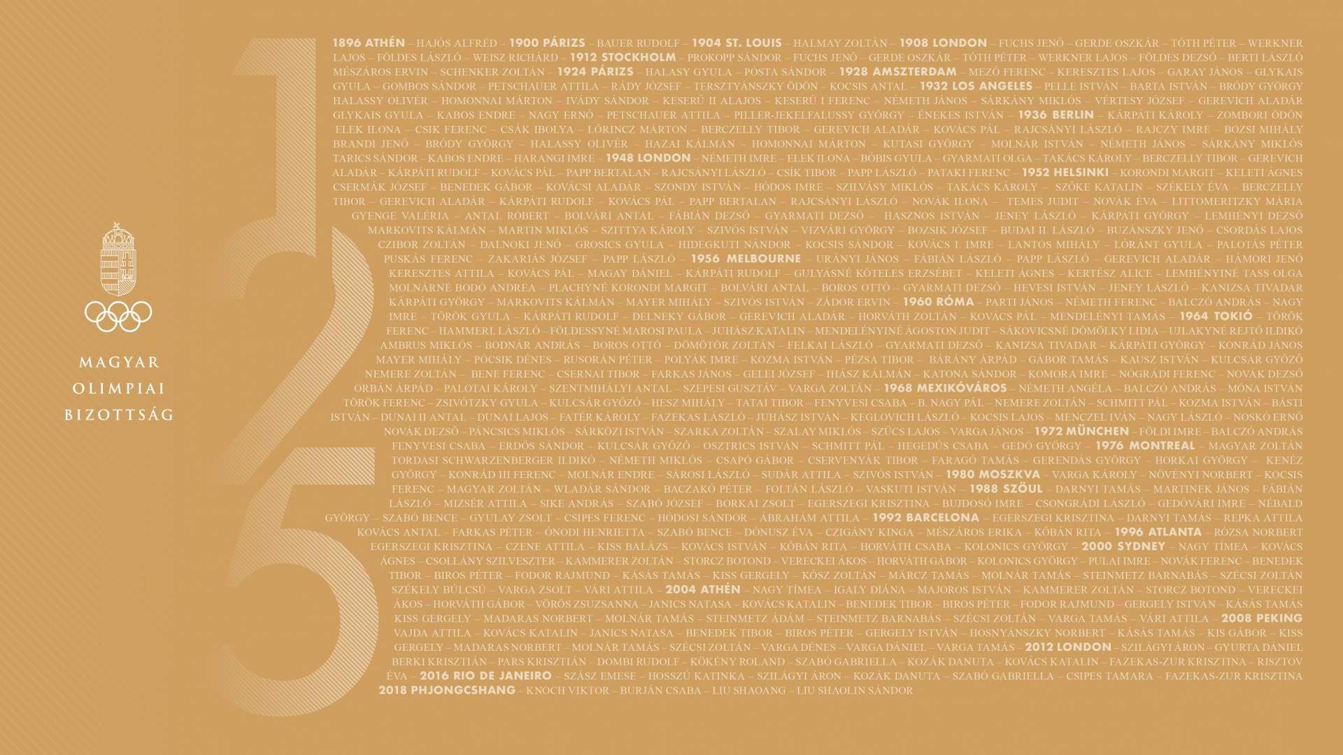 125 years of Hungarian Olympic Committee